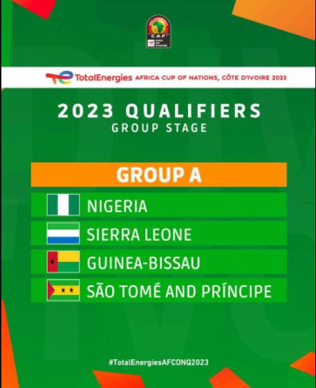 AFCON 2023 Qualifiers