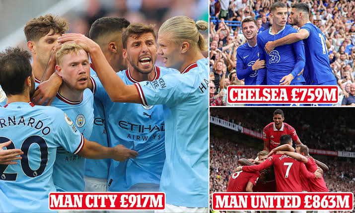 Man City, Man United and Chelsea have the most costly squads in world, value of £2.5b against PSG, Real Madrid and Barcelona